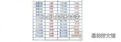 24小时计时法