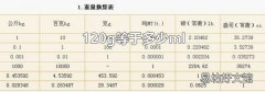 120g等于多少ml