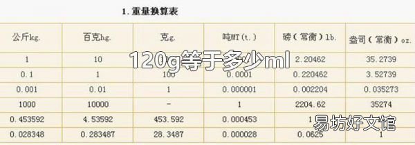 120g等于多少ml