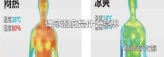 体感温度是什么意思