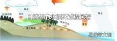 自然界的水循环过程包括