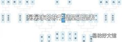 舅舅家的孩子是堂还是表