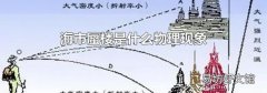海市蜃楼是什么物理现象