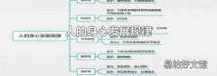 人的身心发展规律