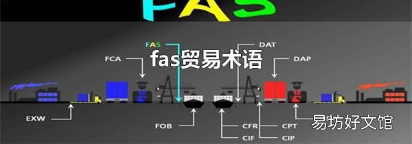 fas貿(mào)易術(shù)語(yǔ)