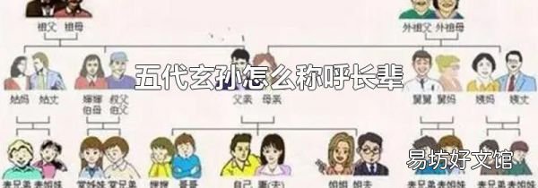 五代玄孙怎么称呼长辈
