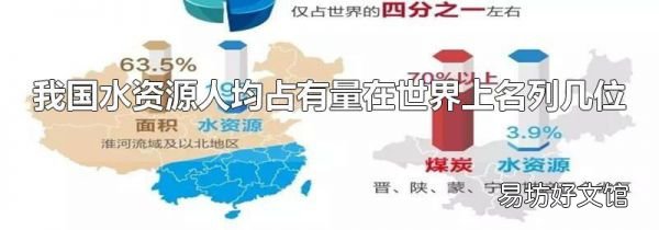 我國(guó)水資源人均占有量在世界上名列幾位