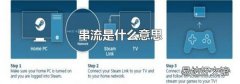 串流是什么意思