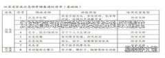 江苏省家庭应急物资储备建议清单