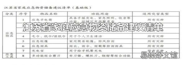 江苏省家庭应急物资储备建议清单