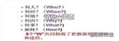 消息六要素