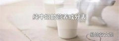 纯牛奶的营养成分表