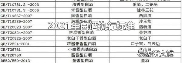2021年白酒执行标准