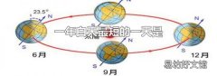 一年白天最短的一天是
