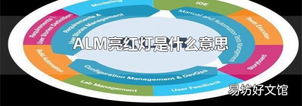 ALM亮红灯是什么意思