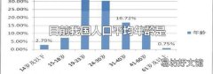目前我国人口平均年龄是