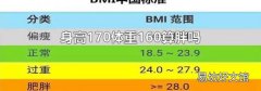 身高170体重160算胖吗
