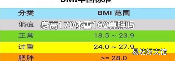身高170体重160算胖吗