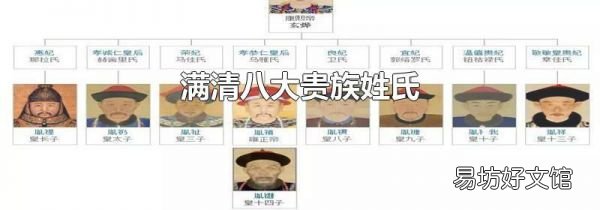 滿清八大貴族姓氏