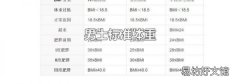 男士标准体重
