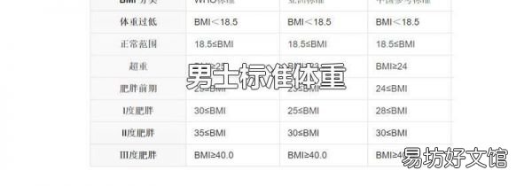 男士标准体重