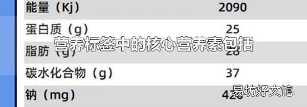 營養(yǎng)標(biāo)簽中的核心營養(yǎng)素包括