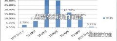 老龄化带来的问题