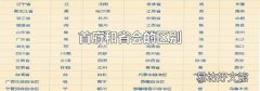 首府和省会的区别