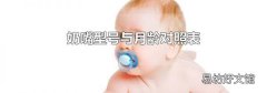 奶嘴型号与月龄对照表