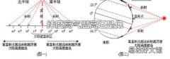 纬度高气温高还是低