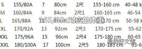 165/88a对应的体重
