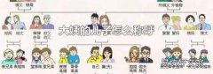 大姨的儿子怎么称呼