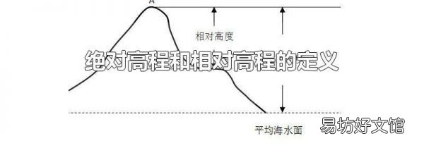绝对高程和相对高程的定义