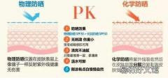 启初防晒霜是物理防晒吗 碧柔防晒霜是物理防晒吗