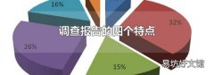 调查报告的四个特点