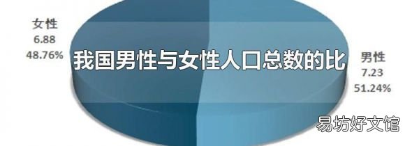 我国男性与女性人口总数的比