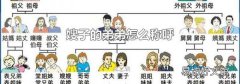 嫂子的弟弟怎么称呼