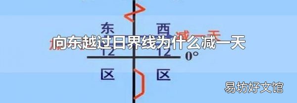 向东越过日界线为什么减一天