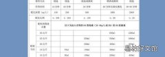 84消毒液配制方法