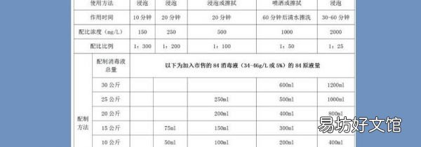 84消毒液配制方法