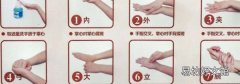 七步洗手法