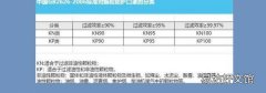 如何查看口罩是否符合国标