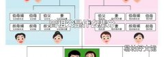 曾祖父是什么辈分