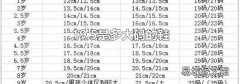19.5是多大码的鞋