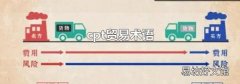 cpt贸易术语