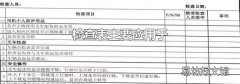 检查表主要应用于
