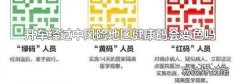 开车经过中风险地区健康码会变色吗