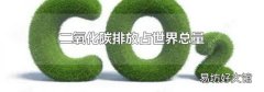 二氧化碳排放占世界总量