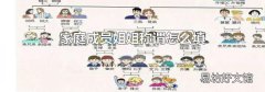 家庭成员姐姐称谓怎么填