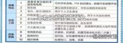 屯物资应该屯什么